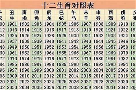 64岁属什么2023|十二生肖｜2023年齡對照表、生肖年份、起源、性